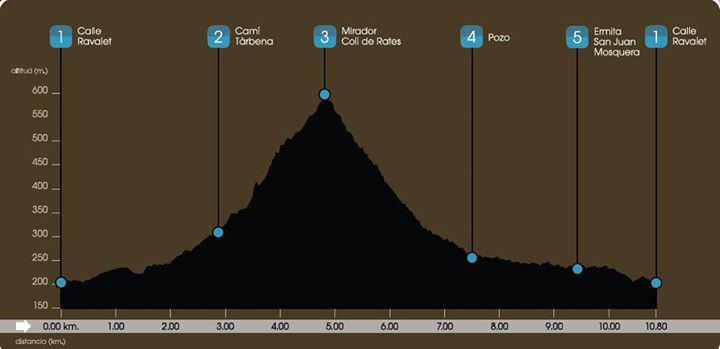 Alcalalí- Coll de Rates